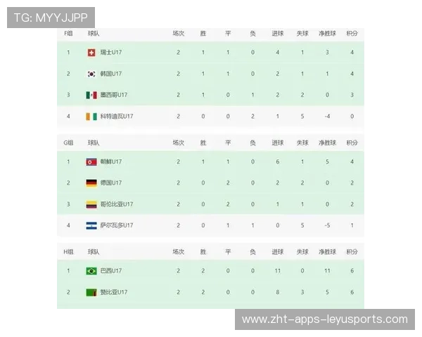 世界杯此组攻防转换效率位居前列