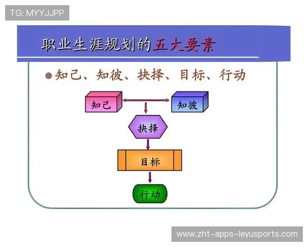 战队引进职业规划顾问帮助选手设定长远目标，战队规划如何写